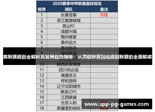 英联赛级别全解析及发展趋势指南:从顶级联赛到低级别联赛的全面解读 英联赛级别全解析及发展趋势指南:从顶级联赛到低级别联赛的全面解读